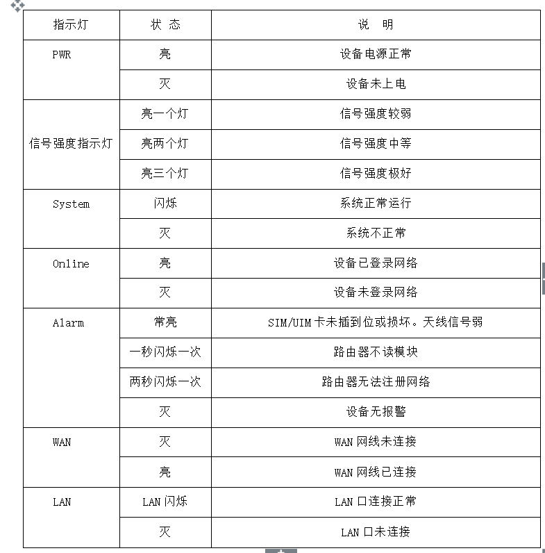 指示燈說(shuō)明