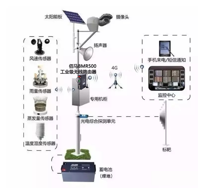 基于太陽能的無線視頻監(jiān)控供電系統(tǒng)詳細結構.png