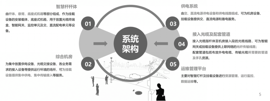智慧燈桿系統架構.png