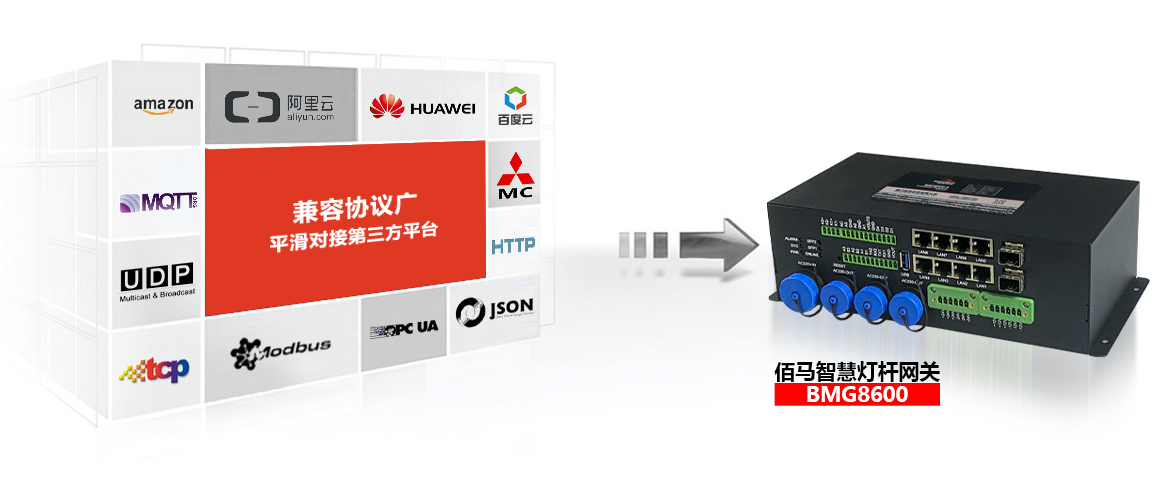BMG8600智能網(wǎng)關(guān)無縫對(duì)接云平臺(tái).png