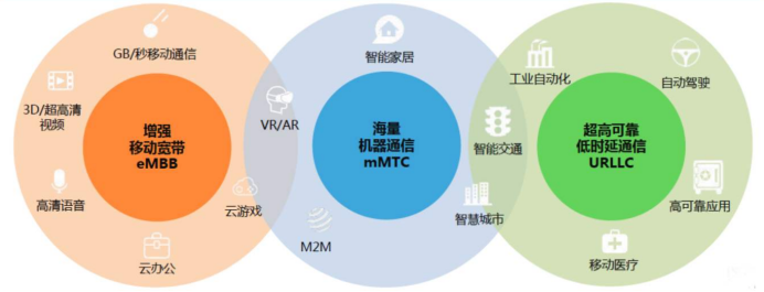 5G的應(yīng)用.png