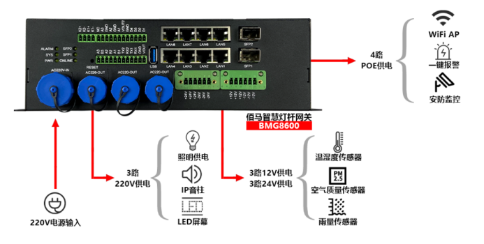 智能網(wǎng)關(guān)供電功能.png
