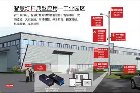 智慧燈桿為智慧園區(qū)建設(shè)賦能。佰馬科技提供智慧桿集控網(wǎng)關(guān)、綜合管理云平臺(tái)，應(yīng)用物聯(lián)網(wǎng)技術(shù)來(lái)感知、監(jiān)測(cè)、分析、控制、整合園區(qū)各個(gè)關(guān)鍵環(huán)節(jié)的資源，實(shí)現(xiàn)園區(qū)安防監(jiān)控、環(huán)保監(jiān)測(cè)、公共廣播、公共照明節(jié)能、電動(dòng)車(chē)充電服務(wù)、LED屏信息發(fā)布等。