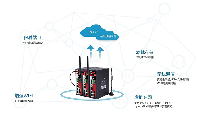 BMG500物聯(lián)網(wǎng)MQTT網(wǎng)關.jpg