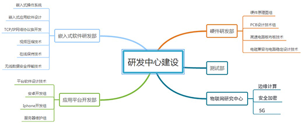 佰馬技術實力.png