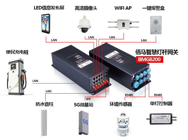 多功能智能燈桿網(wǎng)關設備接口.jpg