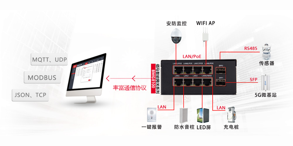 智慧桿掛載設備.jpg