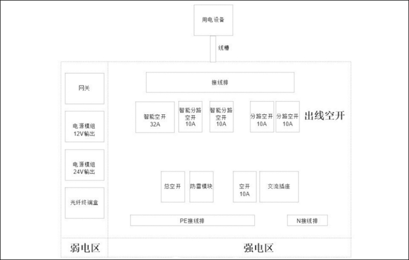 設備倉強電弱電區(qū)布局.jpg