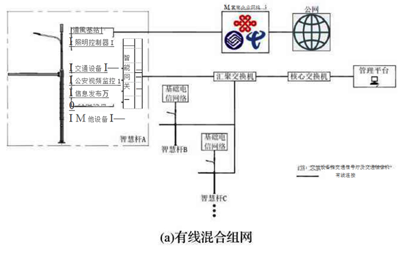 智慧路燈組網(wǎng)架構.jpg