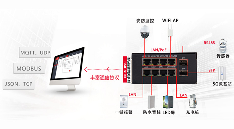智慧桿邊緣計算網(wǎng)關(guān).jpg