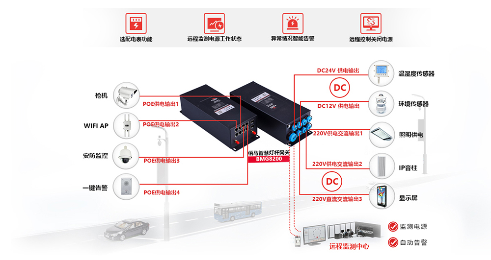 供電管理智能網(wǎng)關.jpg