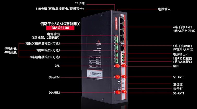 5G邊緣計(jì)算網(wǎng)關(guān)