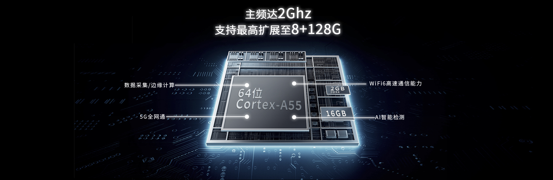 AI智能網(wǎng)關高性能處理器