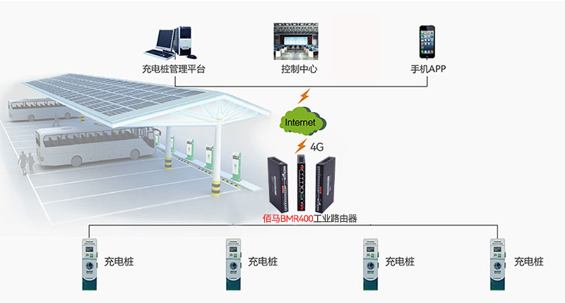 高速路充電樁在線監(jiān)測(cè)方案.jpg
