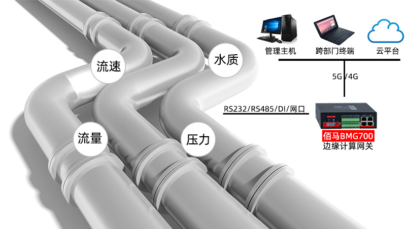 管網(wǎng)監(jiān)測網(wǎng)關.jpg