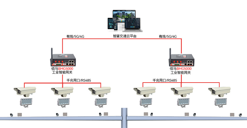 交通測速系統(tǒng)拓?fù)鋱D.jpg