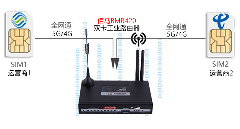 雙卡工業(yè)路由器.jpg